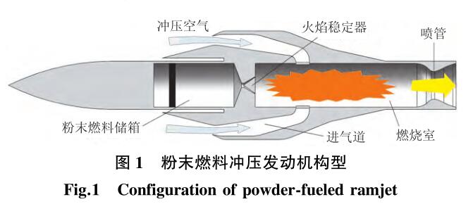 粉末燃料沖壓發(fā)動機