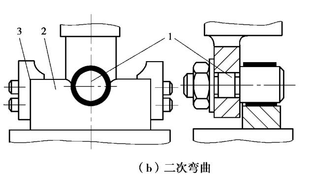 二次彎曲法模具