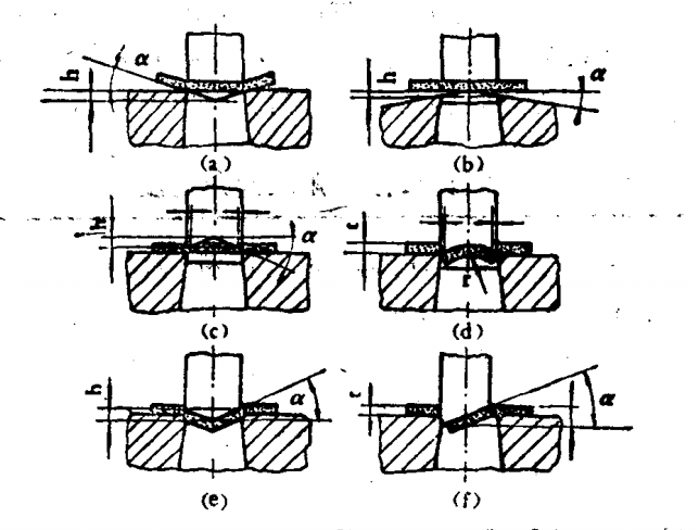 斜刃沖壓的形勢